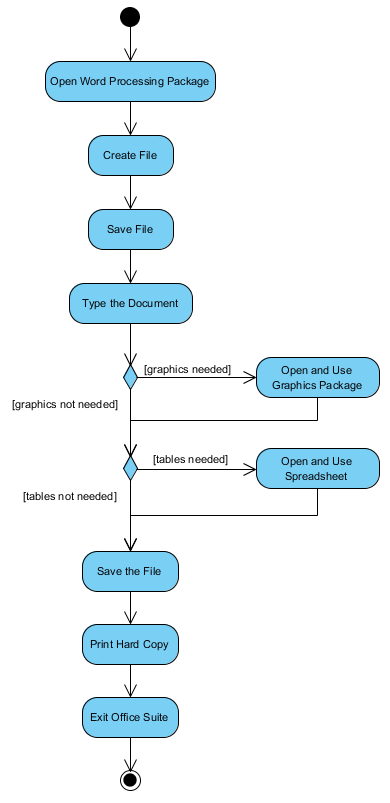 (img) Activity Diagram Graph