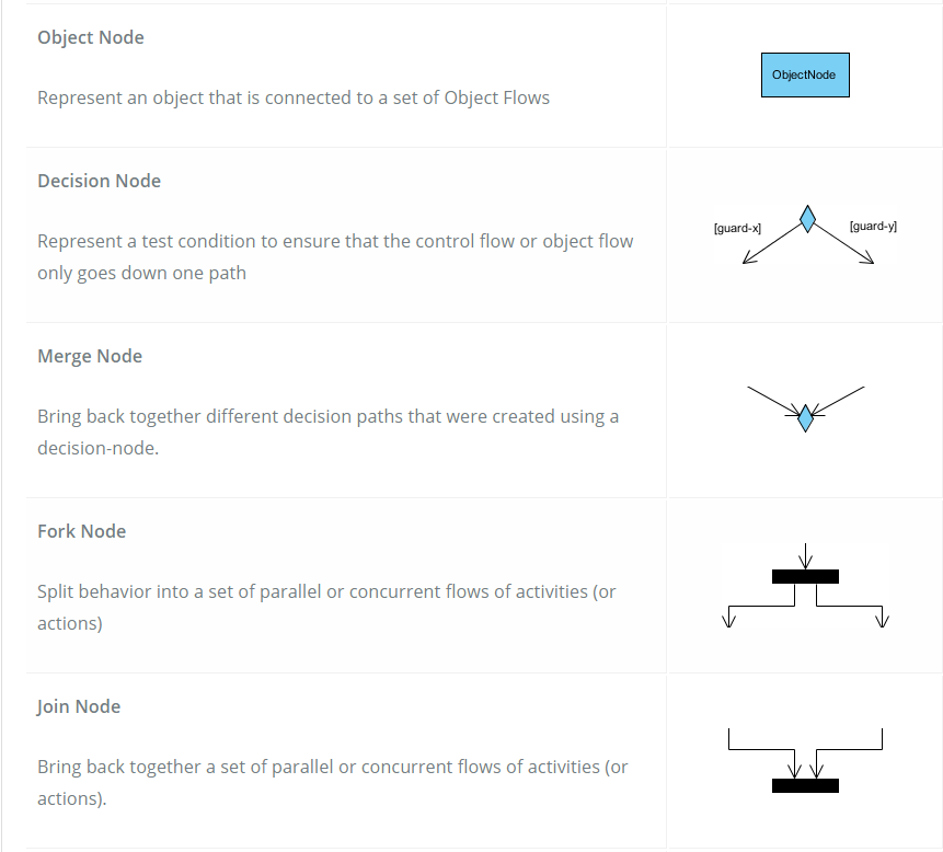 (img) Cheatsheet Table 2