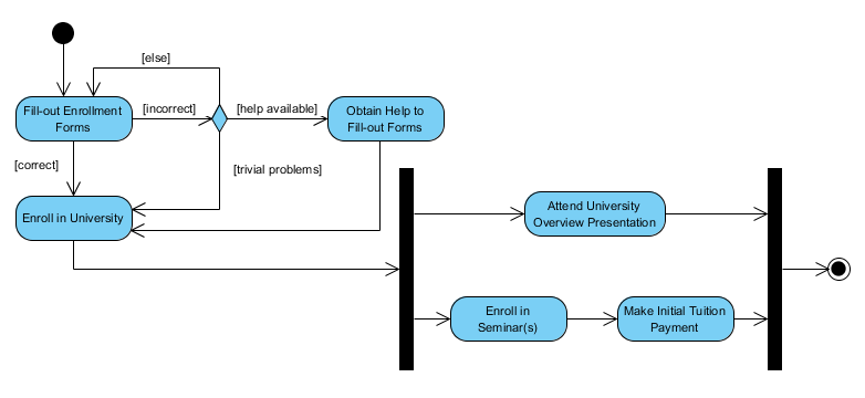 (img) Student Enrollment Example